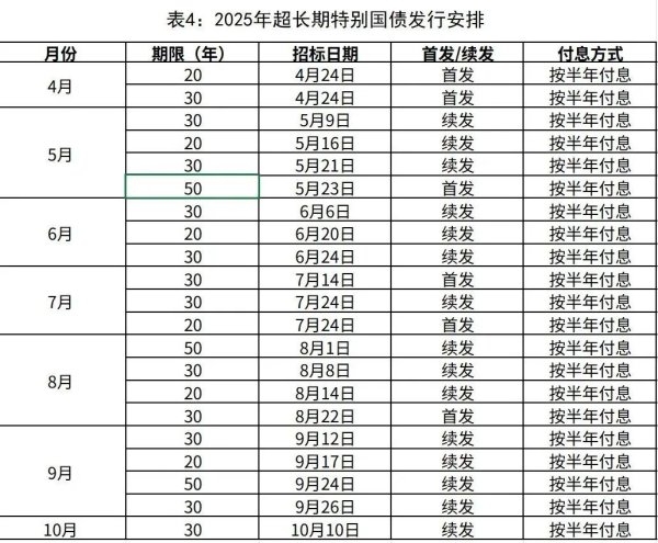 联丰优配  1.3万亿元超长期特别国债，今起发行！