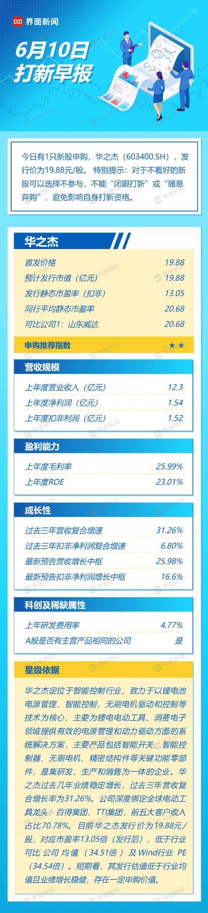 盛盈优配 打新早报|专注于智能控制领域的龙头企业华之杰来了，值得申购吗？