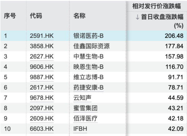 上阳网配资 最高涨超1600%！上市潮、上涨潮、出海潮！这一板块彻底火了！