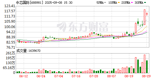 环球策路 晶圆代工并购潮起！9100亿巨头中芯国际出手了