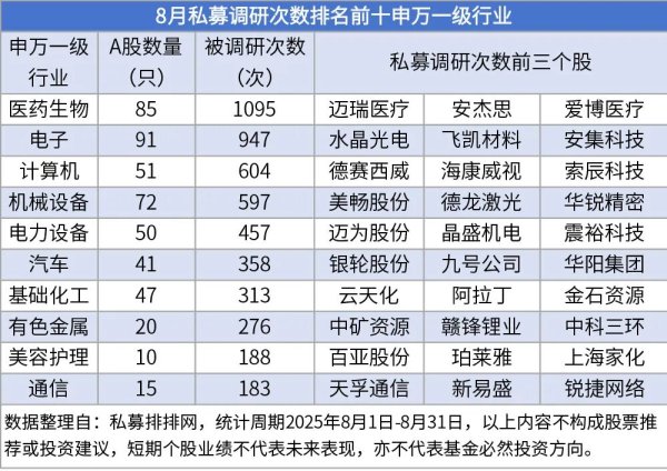 融智和 冯柳、董承非、林鹏现身……